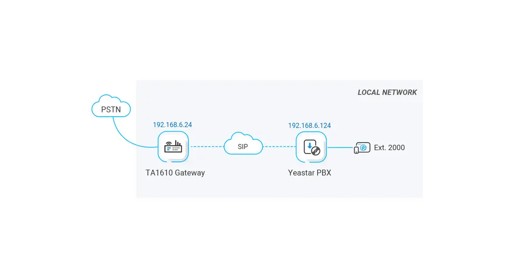 Yeastar Ta Fxo Gateway Integration Software User Guide Yeastar Ta Fxo Gateway Integration Software User Guide