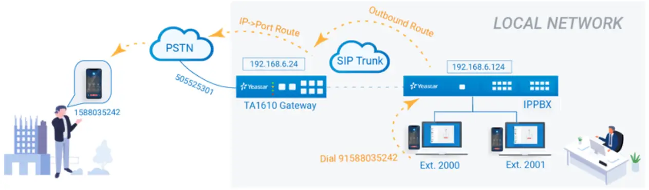 Yeastar TA FXO Gateway Integration Software - Figure 6