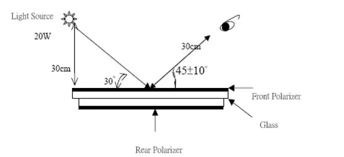 Sureno-STP0144A-128128-Series-TFT-LCD-Panel-fig-10