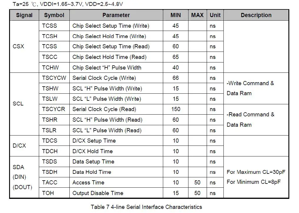 Sureno-STP0144A-128128-Series-TFT-LCD-Panel-fig-21