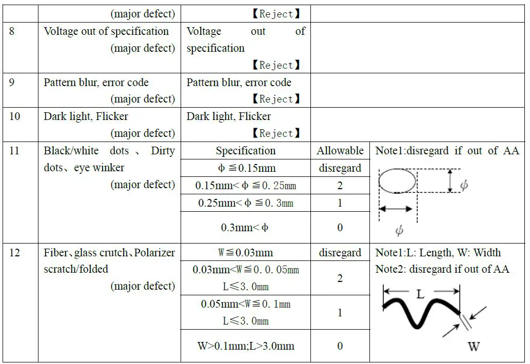 Sureno-STP0144A-128128-Series-TFT-LCD-Panel-fig-22