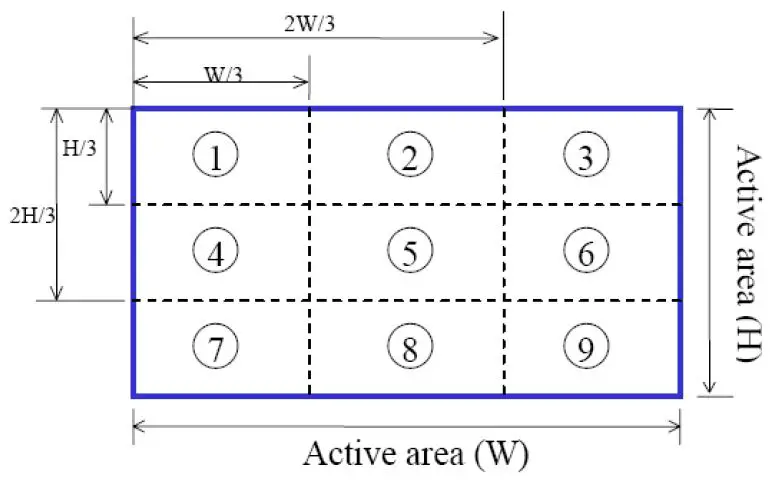 Sureno-STP0144A-128128-Series-TFT-LCD-Panel-fig-3