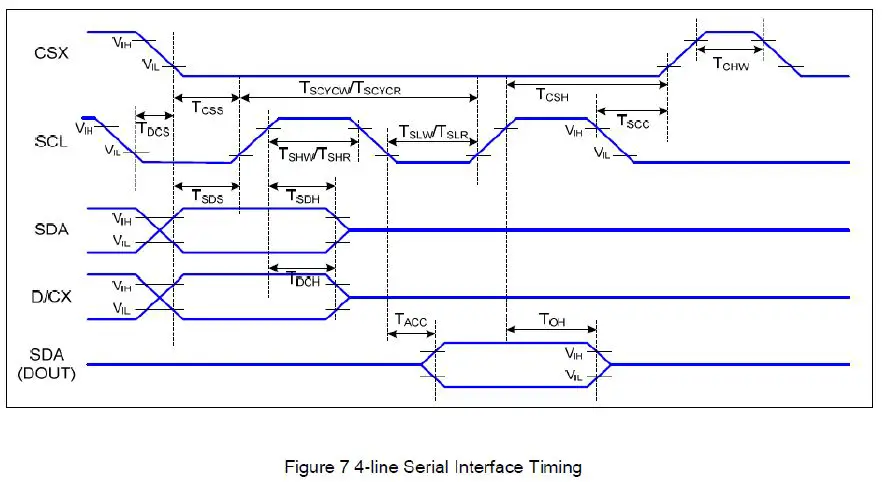 Sureno-STP0144A-128128-Series-TFT-LCD-Panel-fig-4