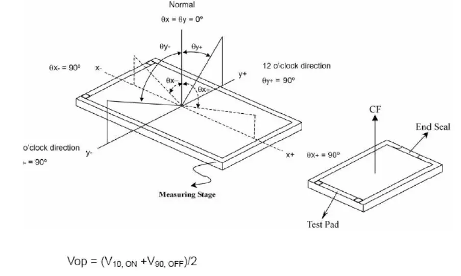 Sureno-STP0144A-128128-Series-TFT-LCD-Panel-fig-5