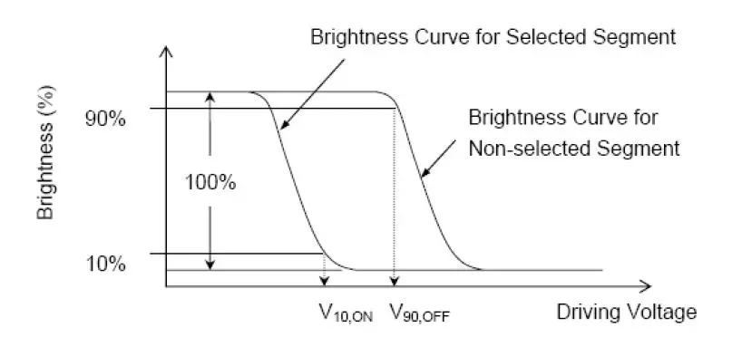 Sureno-STP0144A-128128-Series-TFT-LCD-Panel-fig-5