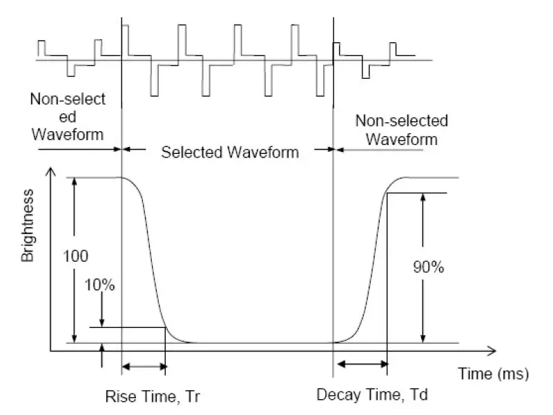 Sureno-STP0144A-128128-Series-TFT-LCD-Panel-fig-7