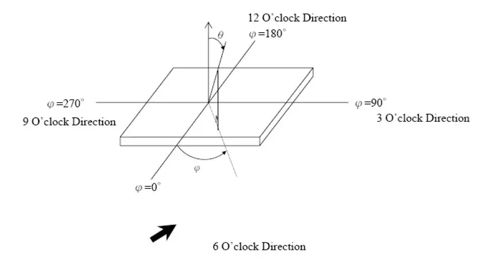 Sureno-STP0144A-128128-Series-TFT-LCD-Panel-fig-8