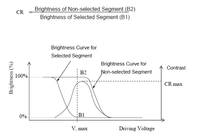 Sureno-STP0144A-128128-Series-TFT-LCD-Panel-fig-9