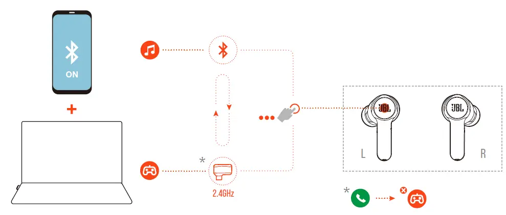 JBL-Quantum-True-Wireless-Noise-Cancelling-Gaming-Earbuds-user-guide (13)