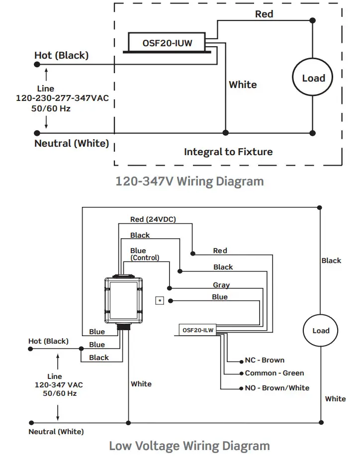 LEVITON OSF20 Fixture Mount PIR Outdoor Integral Luminaire Occupancy Sensor - Figure 3