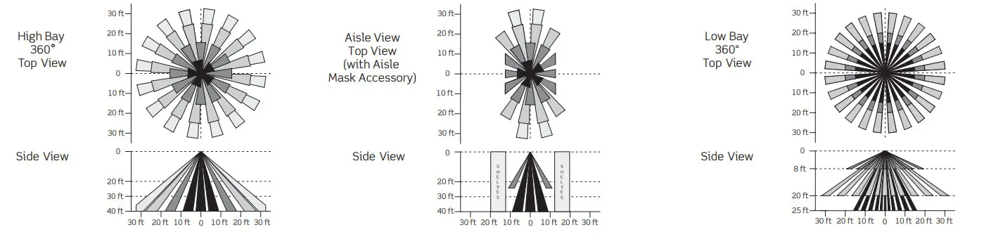 LEVITON OSF20 Fixture Mount PIR Outdoor Integral Luminaire Occupancy Sensor - Figure 4
