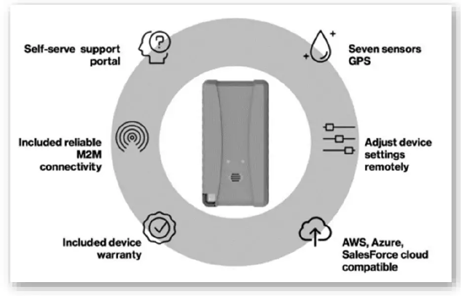 verizon-ThingSpace-Global-Asset-Tracker-FIG-1