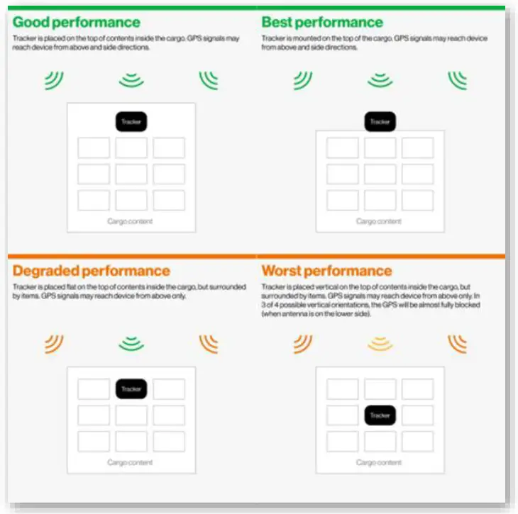 verizon-ThingSpace-Global-Asset-Tracker-FIG-5