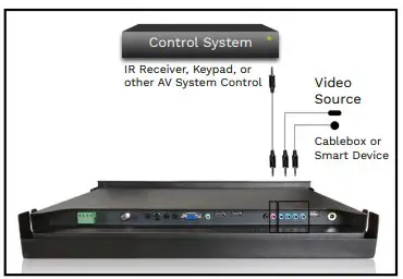 Connecting IR Output (blue)