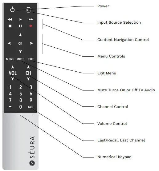 Waterproof Remote Functions