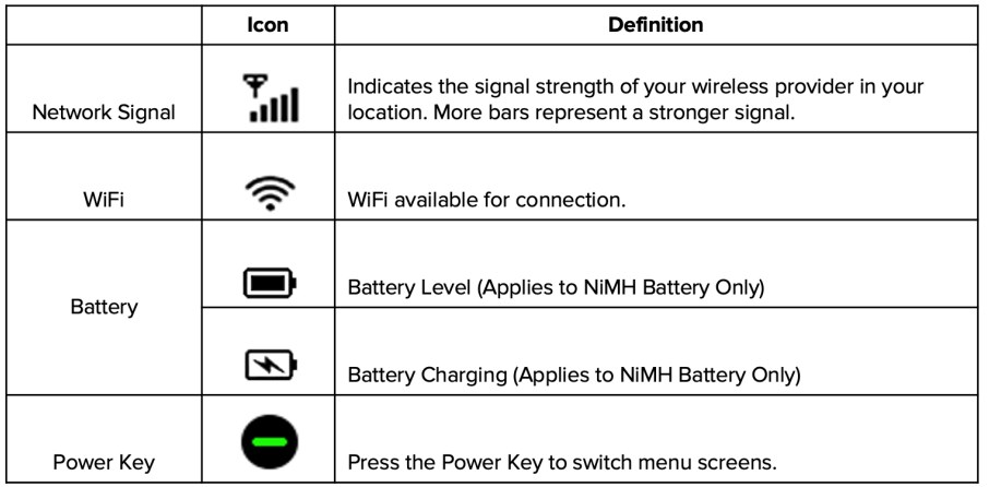 LCD Display Icons Overview: