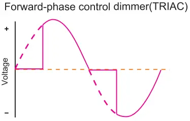 SKYDANCE S1-B+R11 AC Triac RF plus Push Dimmer Kit A07