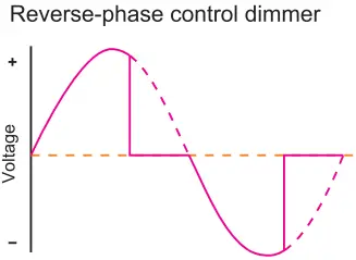 SKYDANCE S1-B+R11 AC Triac RF plus Push Dimmer Kit A08
