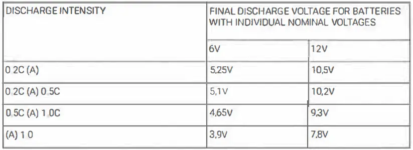 Green Cell AGM Batteries 01