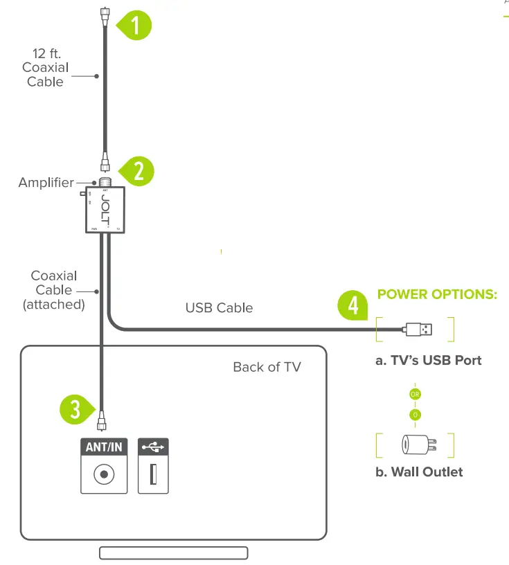 GOMOHU-MH-110584-Amplified-Indoor-HDTV-Antenna-FIG2