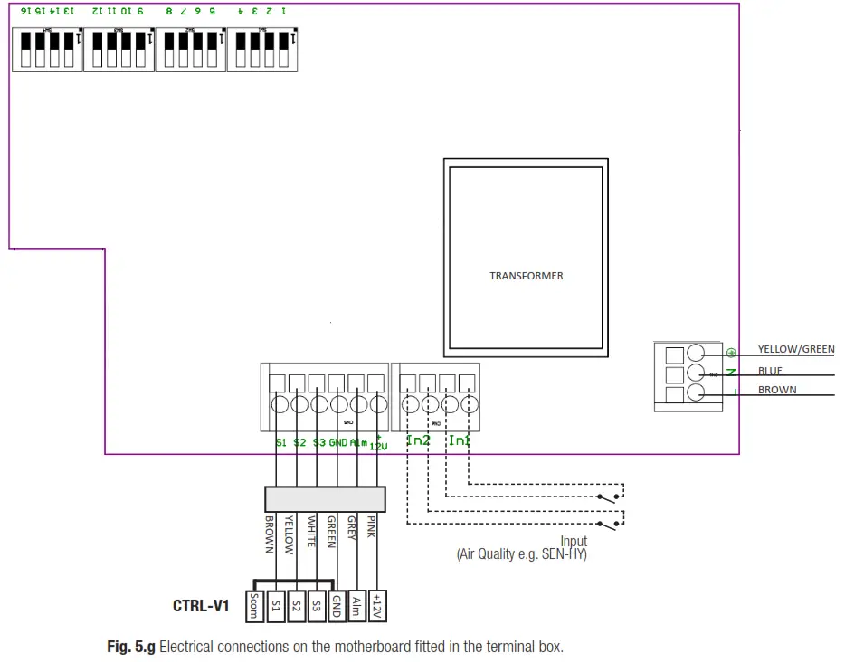aerauliqa QR120P W Heat Recovery Ventilation Unit - electric connections