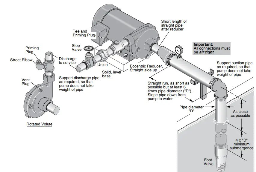 PENTAIR Sta-Rite 60 Cycle “J” And “Jb” Series Centrifugal Pumps With Tefc Motors 1