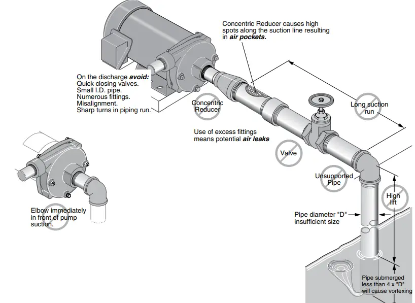 PENTAIR Sta-Rite 60 Cycle “J” And “Jb” Series Centrifugal Pumps With Tefc Motors 2