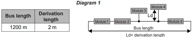 SENECA Z-4AI 4-Channel Analog Input Module-fig7