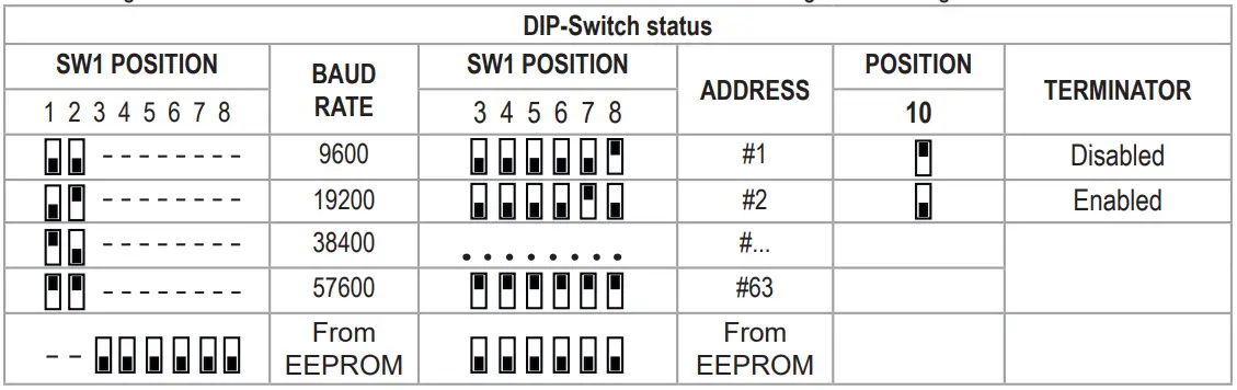 SENECA Z-4AI 4-Channel Analog Input Module-fig9