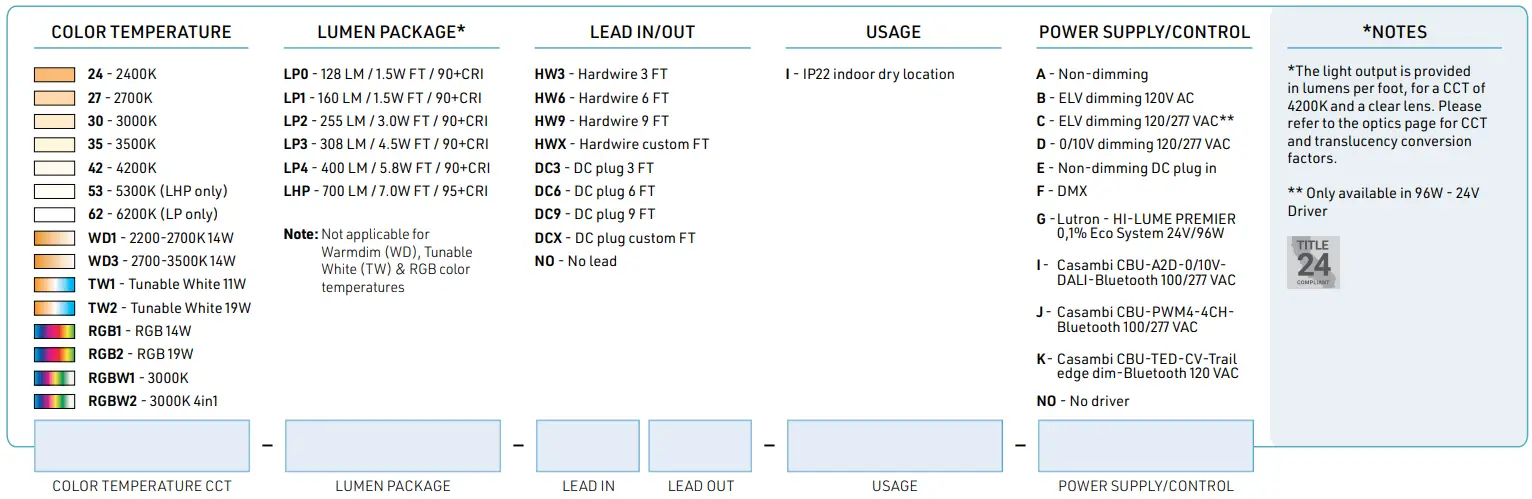 LUMENTruss 1000 Series LED Profiles Thinnest Luminaire - fig 4