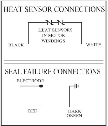 PENTAIR-Myers-Dry-Pit-Solids-Handling-Pumps-fig- (4)