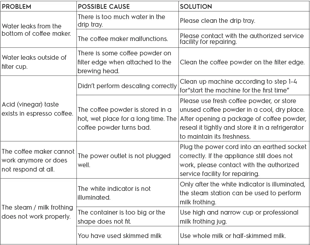 Electrolux-E5EC1-31ST-UltimateTaste-500-Espresso-Machine-FIG-12