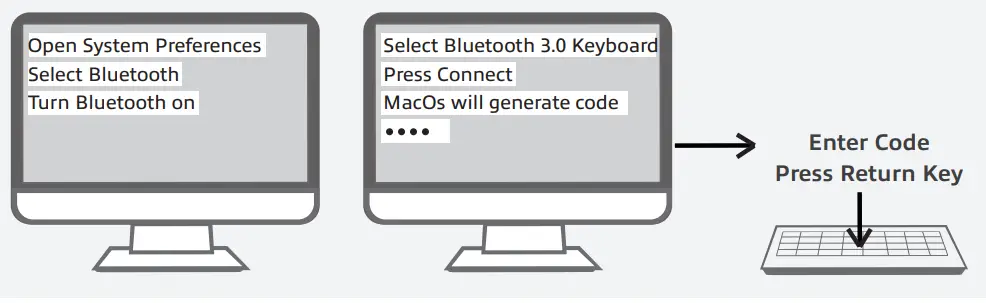 eWent EW3163 Ultra slim Bluetooth Keyboard - Fig 1