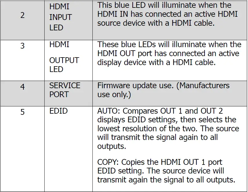 SIMPLIFIED-MFG-SP12S-4K-Compatible-HDMI-Splitter-FIG-3