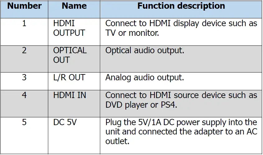 SIMPLIFIED-MFG-SP12S-4K-Compatible-HDMI-Splitter-FIG-6