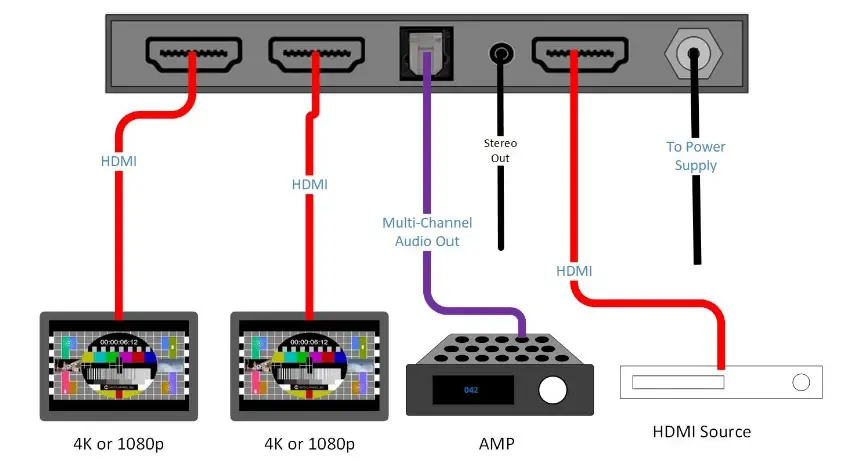 SIMPLIFIED-MFG-SP12S-4K-Compatible-HDMI-Splitter-FIG-7