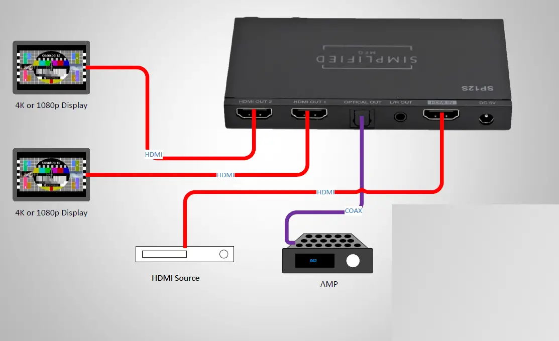 SIMPLIFIED-MFG-SP12S-4K-Compatible-HDMI-Splitter-FIG-8