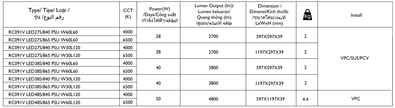 PHILIPS RC091V SmartBright Slim Panel G3 1