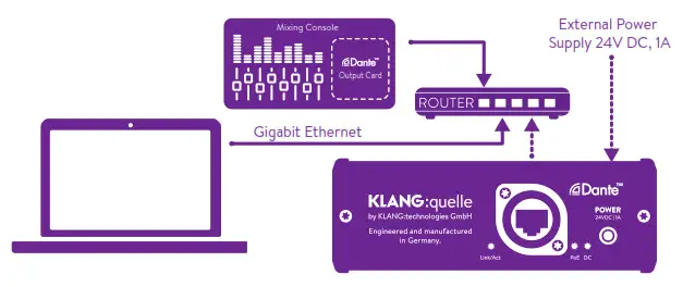 KALANG DANTE 4 channel headphone amp - CONNECT DEVICE