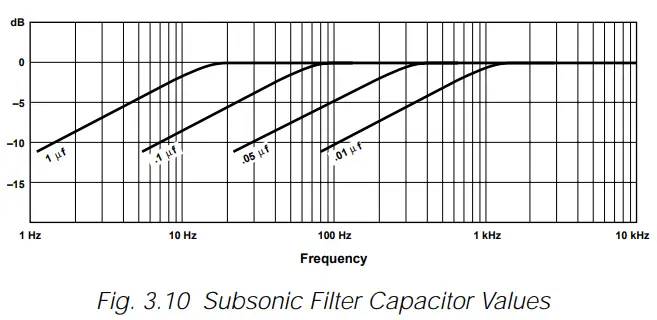 Crown Com-Tech 200 Stereo Power Amplfiier - Fig. 3.10