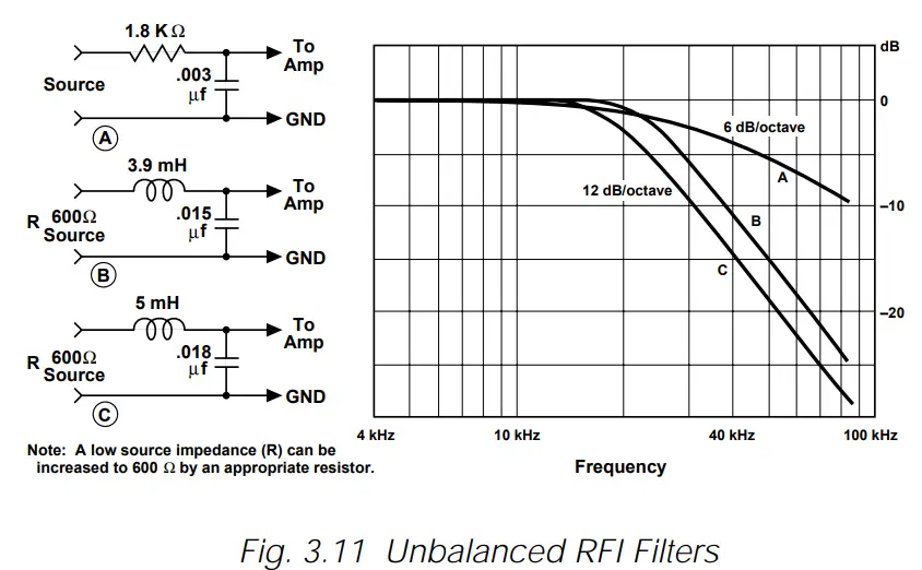 Crown Com-Tech 200 Stereo Power Amplfiier - Fig. 3.11