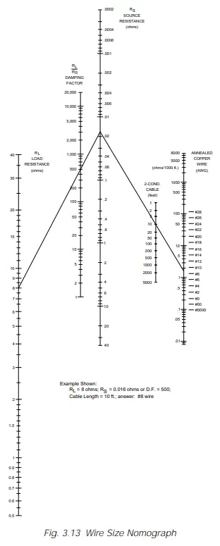 Crown Com-Tech 200 Stereo Power Amplfiier - Fig. 3.13