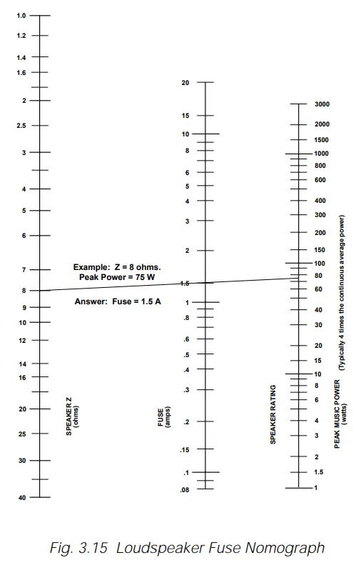 Crown Com-Tech 200 Stereo Power Amplfiier - Fig. 3.15