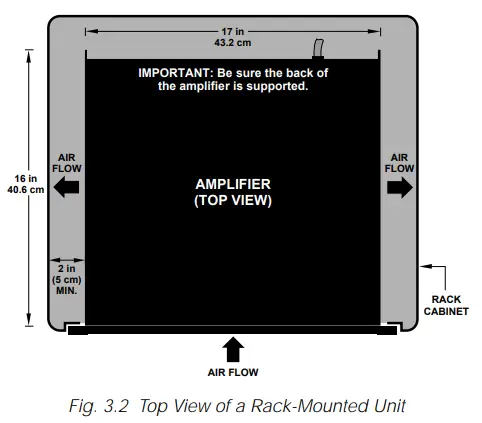 Crown Com-Tech 200 Stereo Power Amplfiier - Fig. 3.2