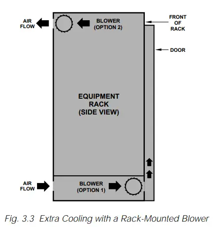 Crown Com-Tech 200 Stereo Power Amplfiier - Fig. 3.3
