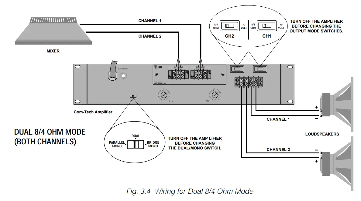 Crown Com-Tech 200 Stereo Power Amplfiier - Fig. 3.4