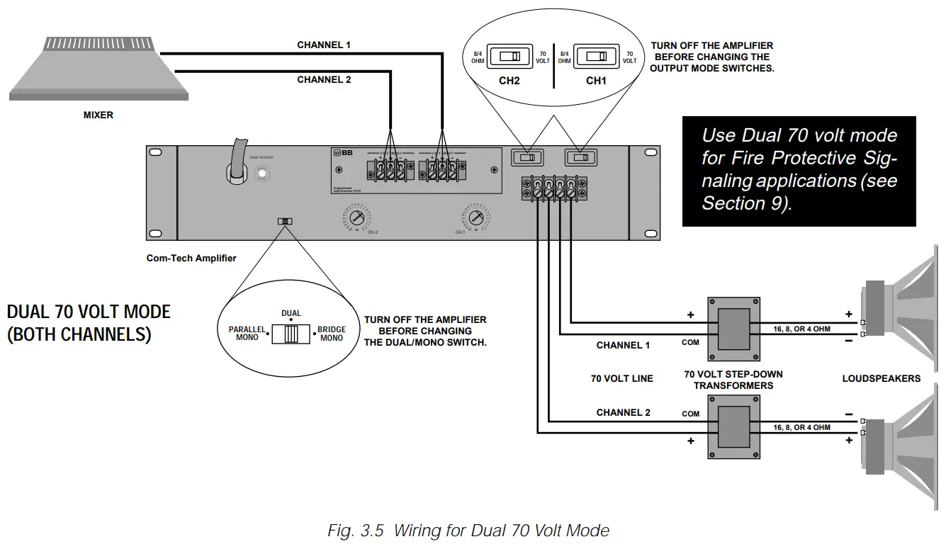 Crown Com-Tech 200 Stereo Power Amplfiier - Fig. 3.5