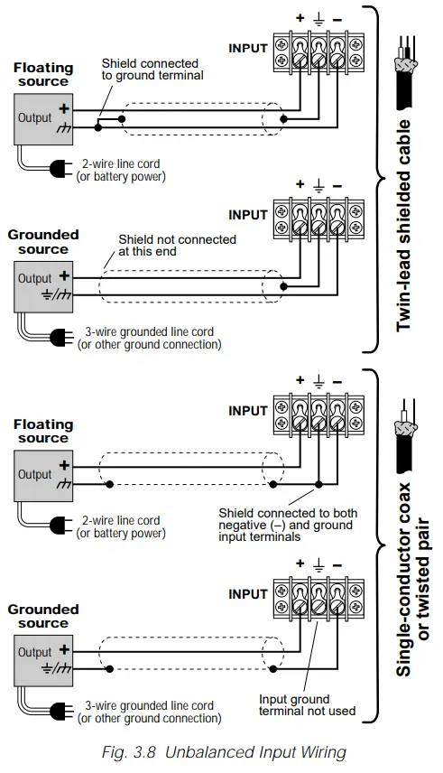 Crown Com-Tech 200 Stereo Power Amplfiier - Fig. 3.8