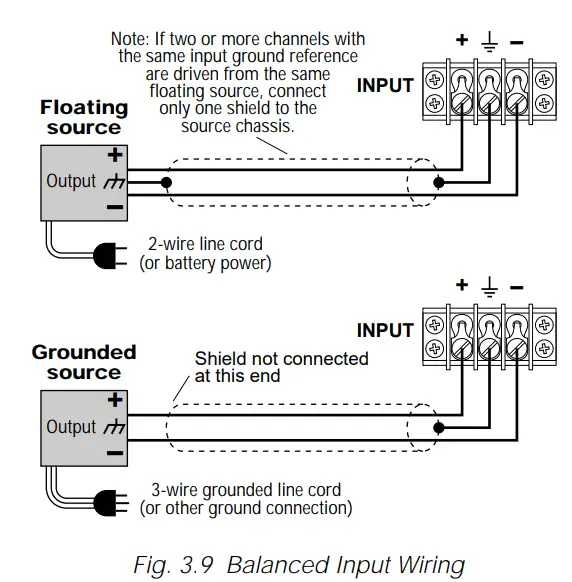 Crown Com-Tech 200 Stereo Power Amplfiier - Fig. 3.9