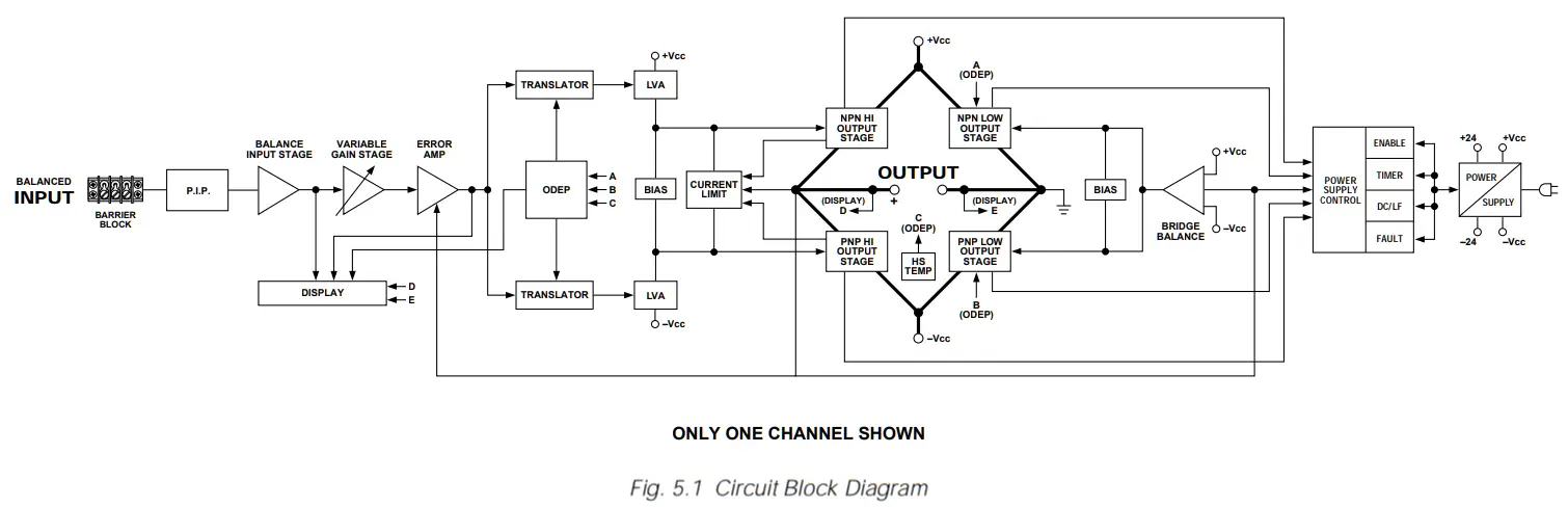 Crown Com-Tech 200 Stereo Power Amplfiier - Fig. 5.1